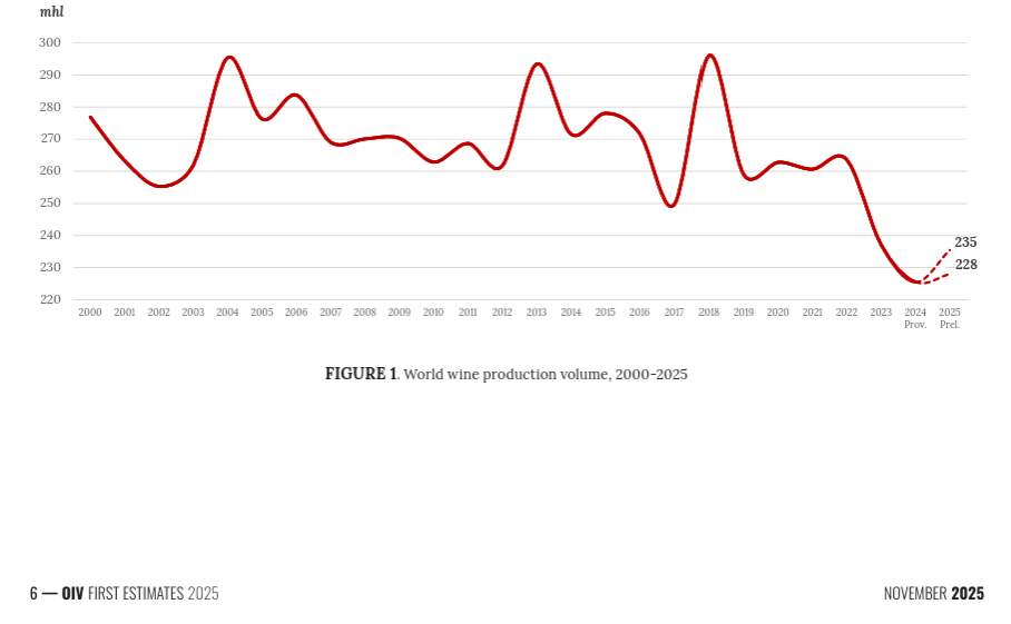 Proizvodnja vina 2000.-2025. 1
